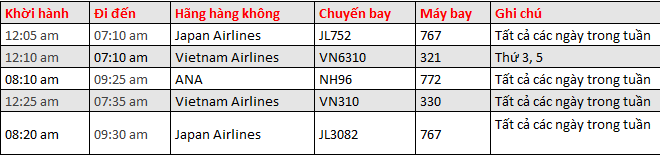 Chặng bay đi Nhật Bản